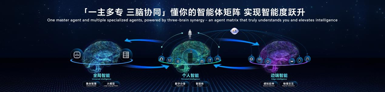 从数字屏幕到物理世界: 全球首款机器人手机启动预约 开启多模态具身交互新时代 从数字屏幕到物理世界: 全球首款机器人手机启动预约 开启多模态具身交互新时代