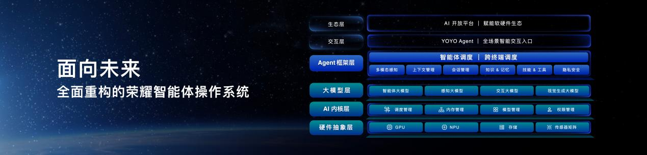 从数字屏幕到物理世界: 全球首款机器人手机启动预约 开启多模态具身交互新时代 从数字屏幕到物理世界: 全球首款机器人手机启动预约 开启多模态具身交互新时代